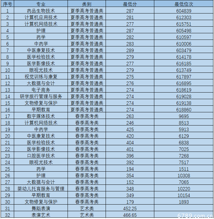 山东力明科技职业学院